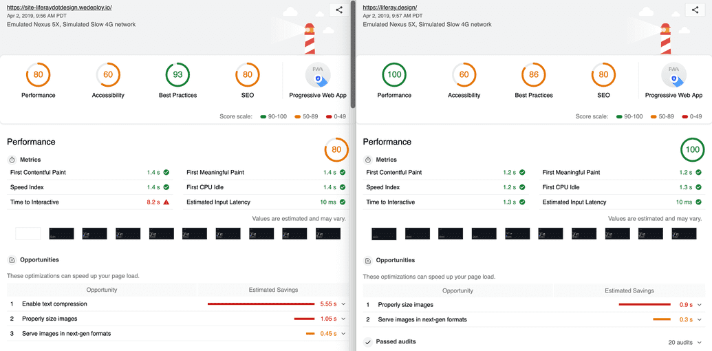 Google Lighthouse results for Liferay.Design